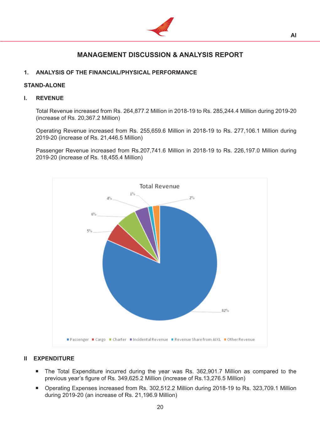 Management Discussion & Analysis Report