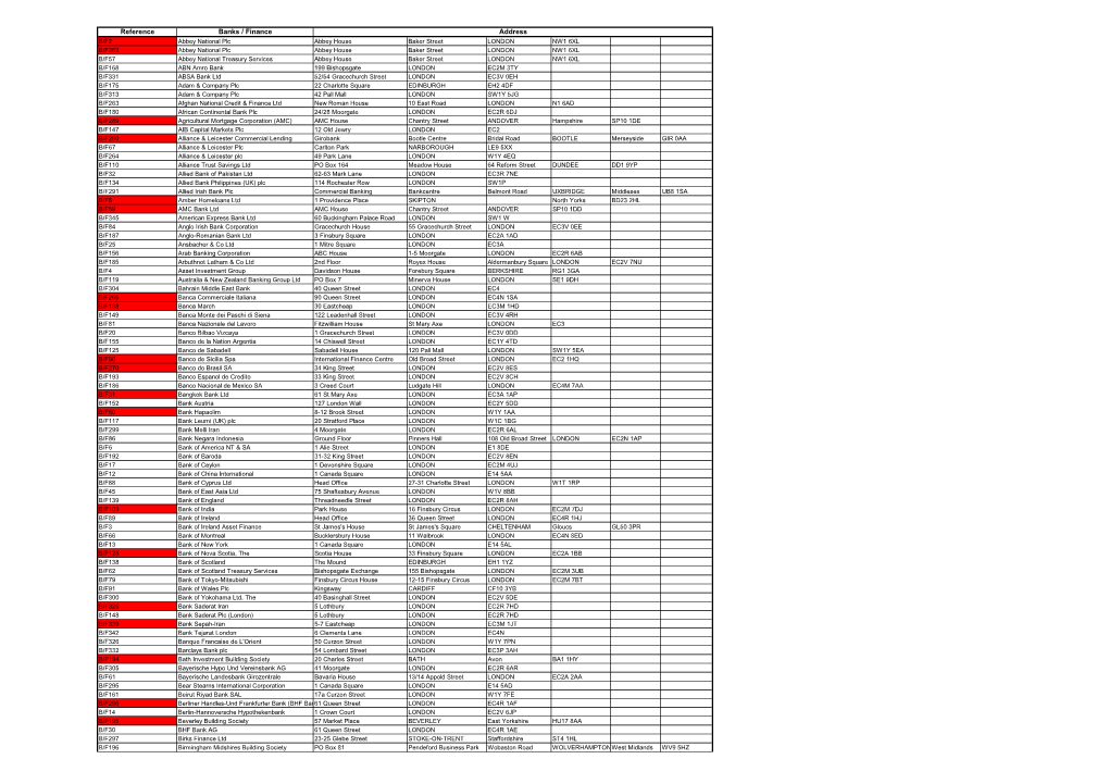 Reference Banks / Finance Address