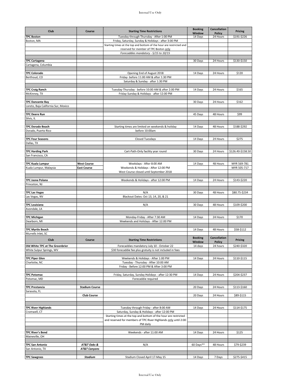 Internal Use Only Club Course Starting Time Restrictions Booking