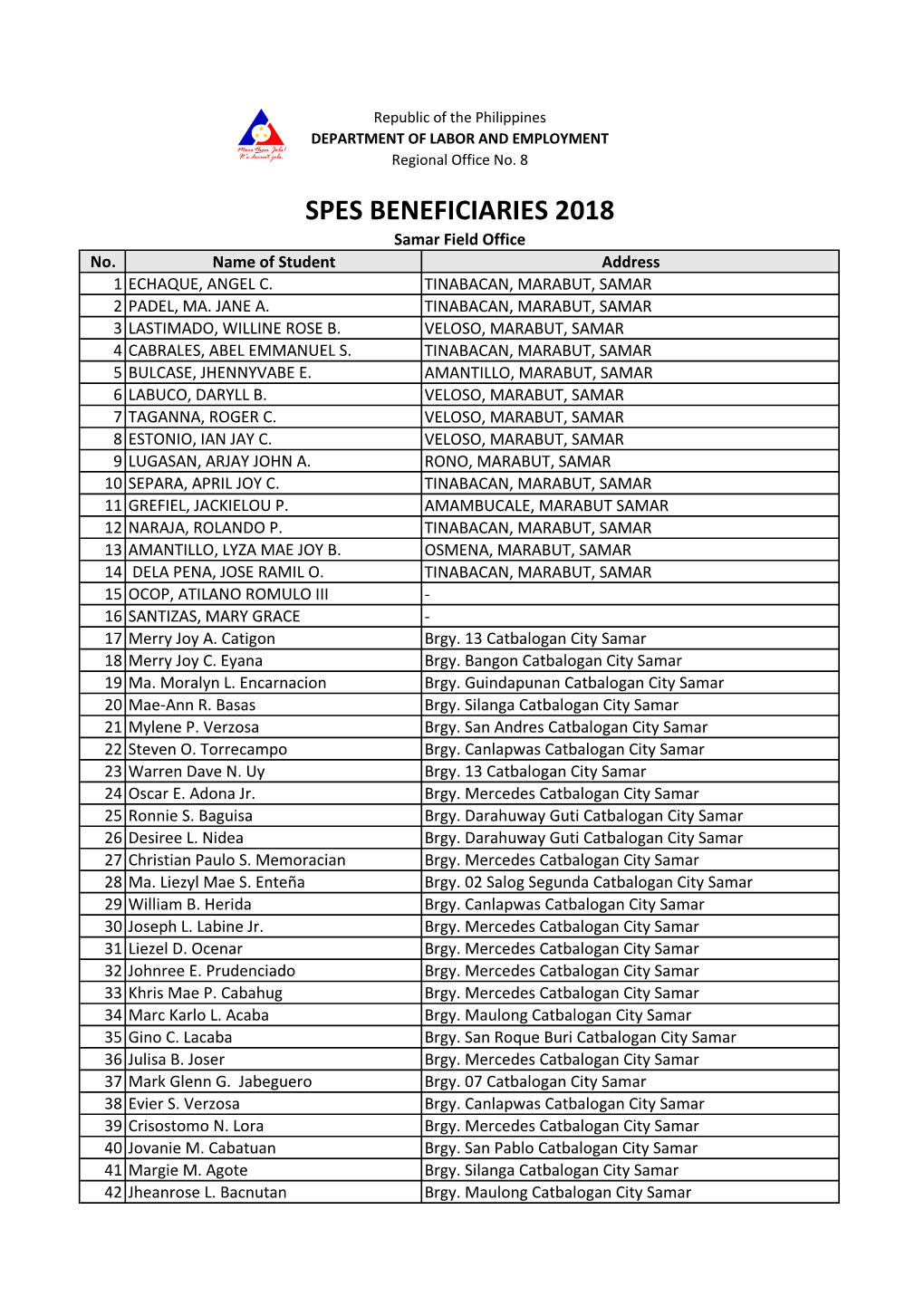 SPES BENEFICIARIES 2018 Samar Field Office No