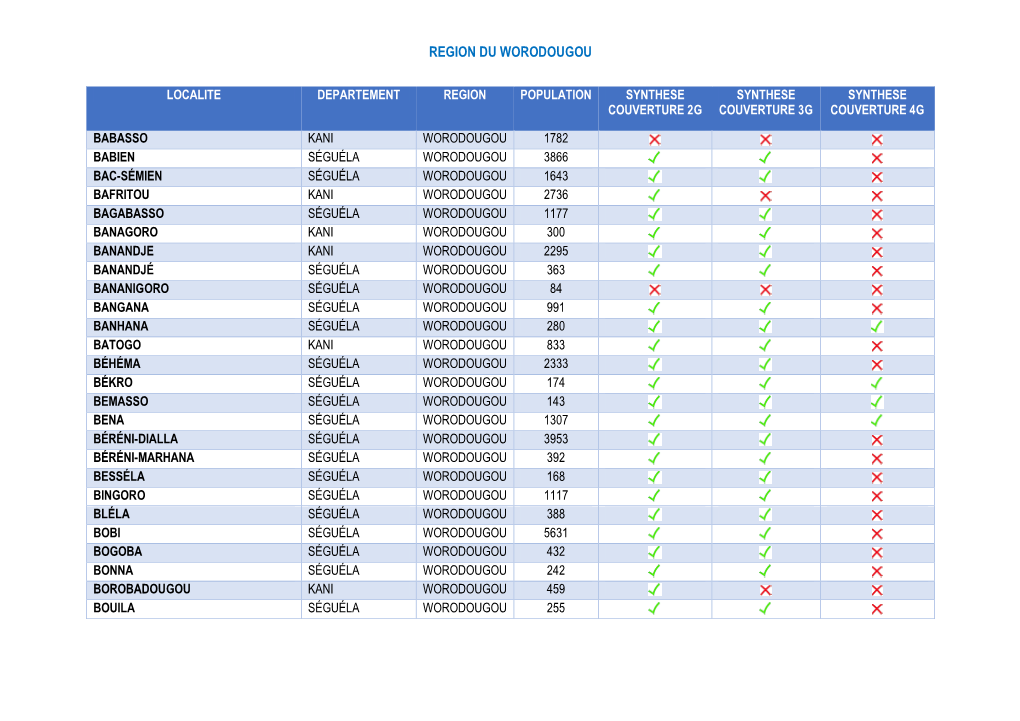 Region Worodougou.Pdf