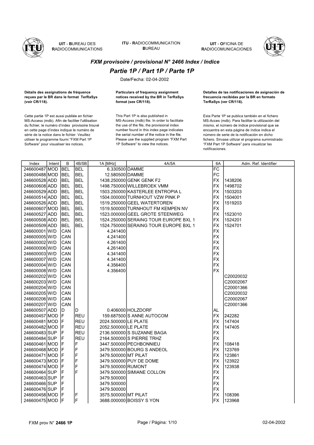 Fxm2466part1index