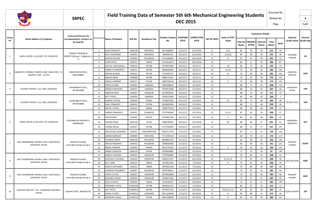 Field Training Data of Semester 5Th 6Th Mechanical Engineering Students SRPEC Revision No