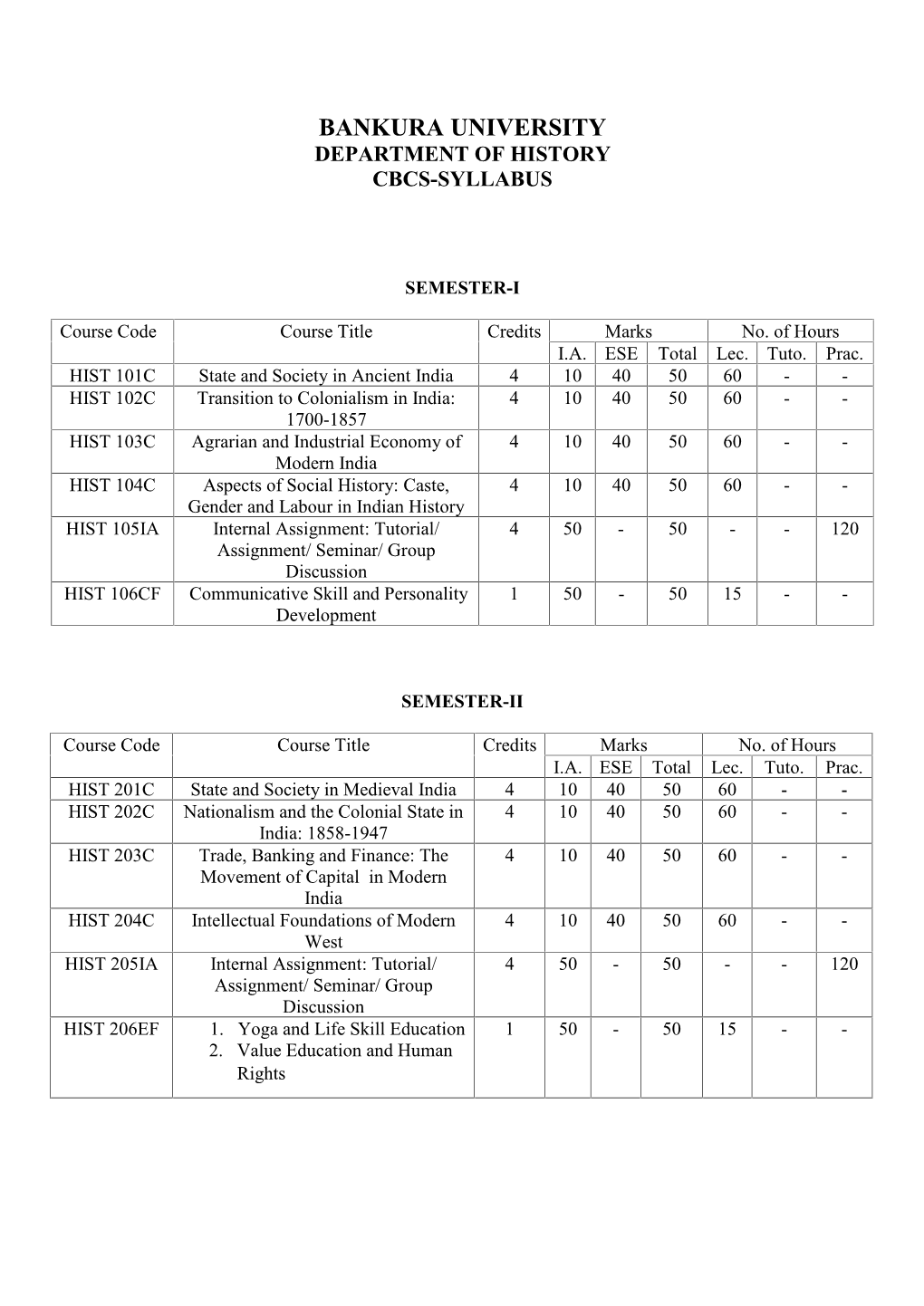 CBCS-HISTORY-PG-SYLLABUS.Pdf