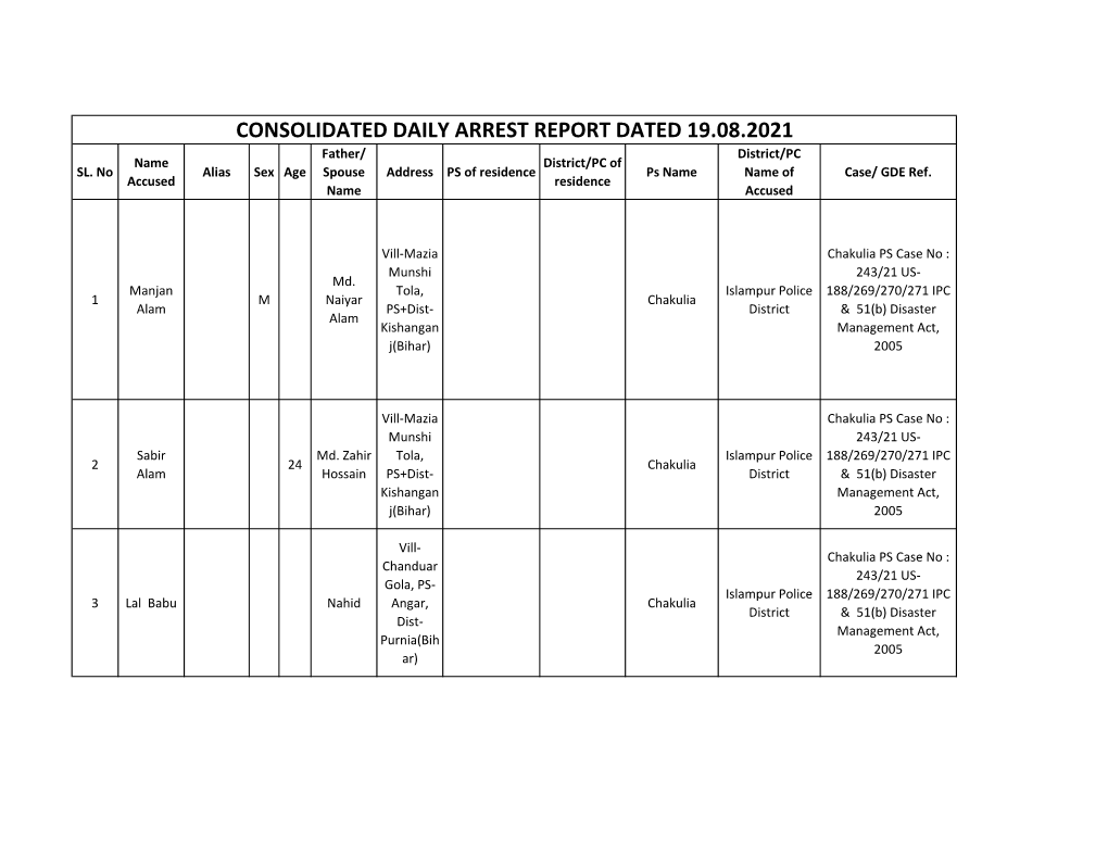 CONSOLIDATED DAILY ARREST REPORT DATED 19.08.2021 Father/ District/PC Name District/PC of SL