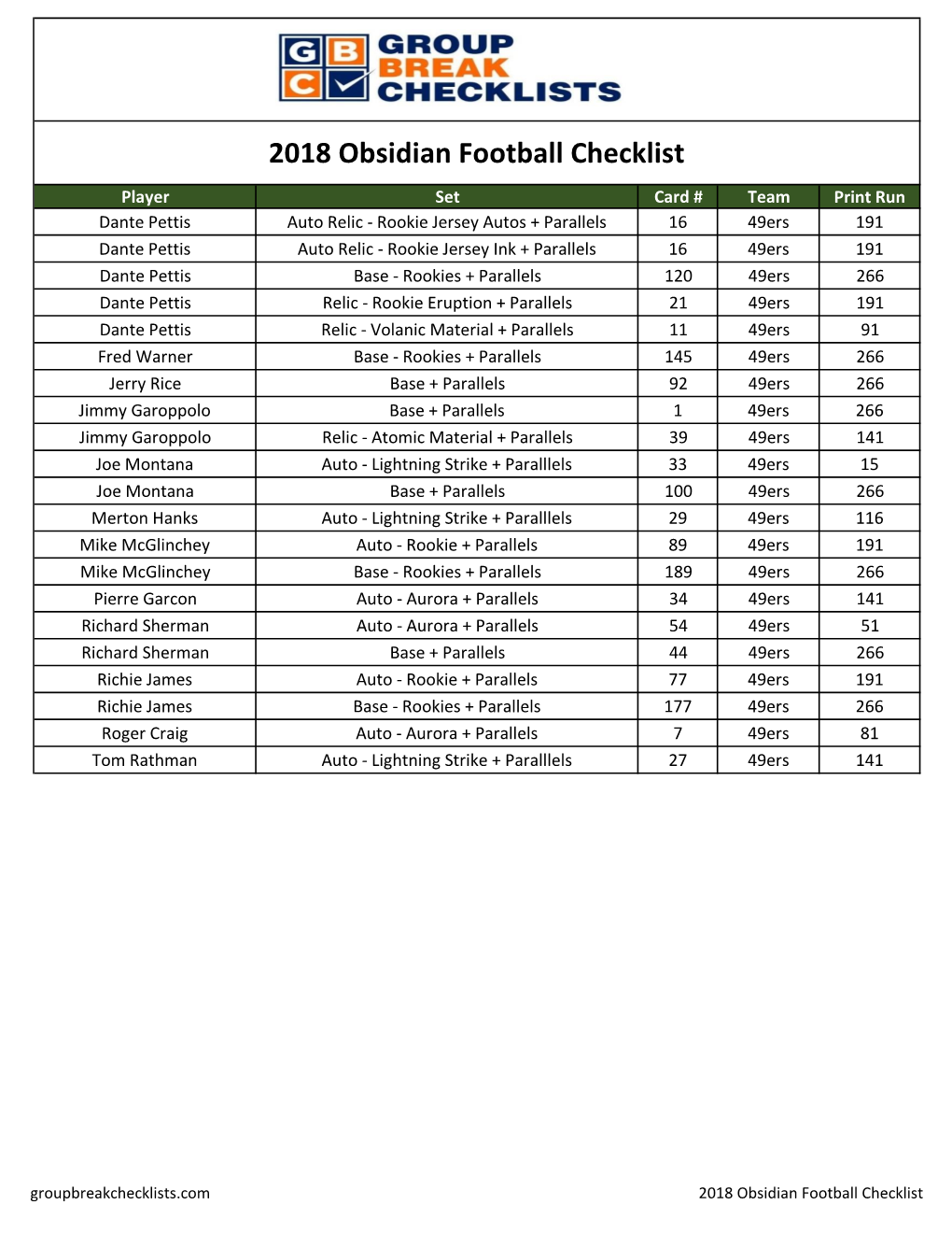 2018 Panini Obsidian Football Checklist