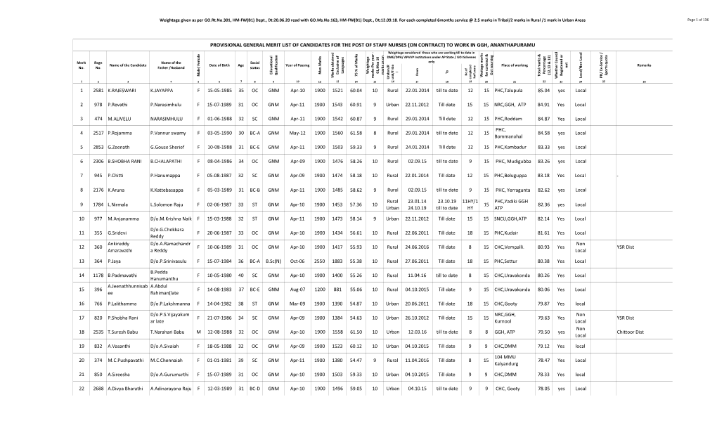 Print Provisional Merit List