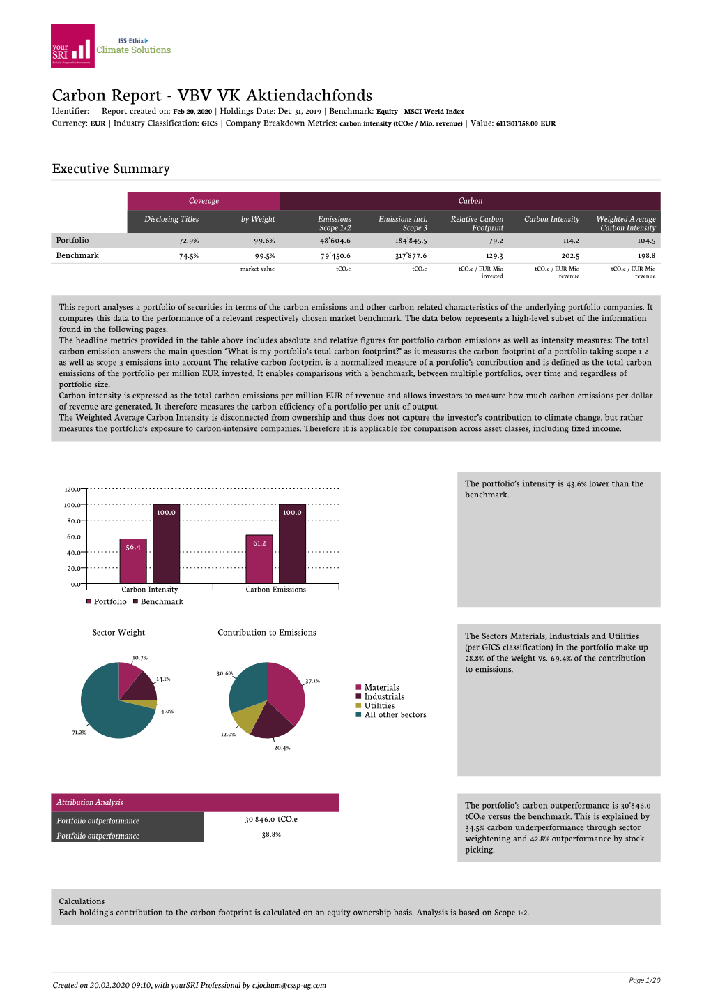 Carbon Report - VBV VK Aktiendachfonds Identifier: - | Report Created On: Feb 20, 2020 | Holdings Date: Dec 31, 2019 | Benchmark: Equity - MSCI World Index