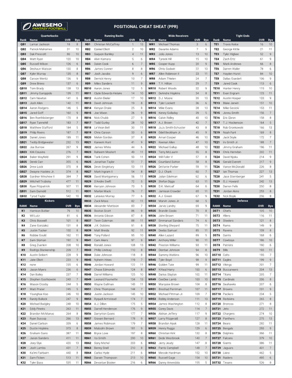 Awesemo Cheatsheet