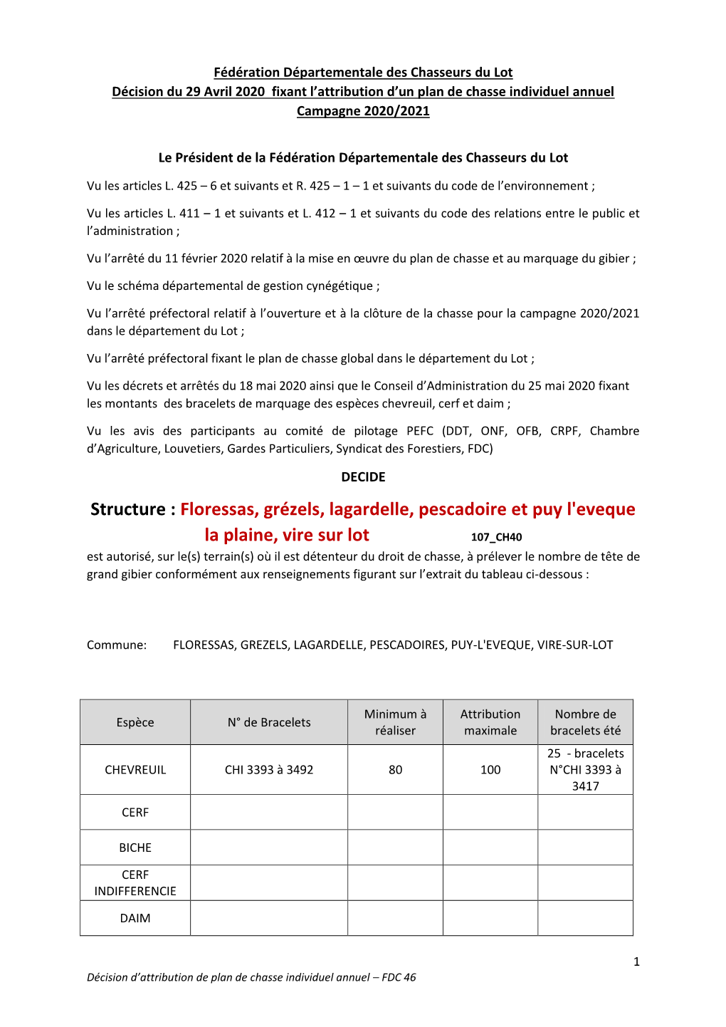 Structure : Floressas, Grézels, Lagardelle, Pescadoire Et Puy L