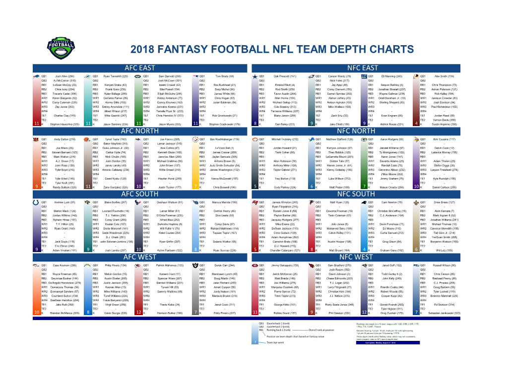 2018 Fantasy Football Nfl Team Depth Charts