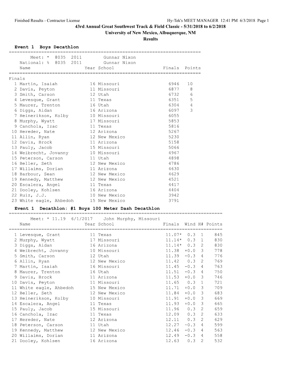 43Rd Annual Great Southwest Track & Field Classic