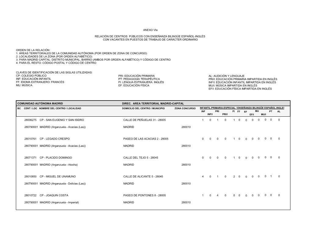 Orden De La Relación: 1. Áreas Territoriales De La Comunidad Autónoma (Por Orden De Zona De Concurso) 2