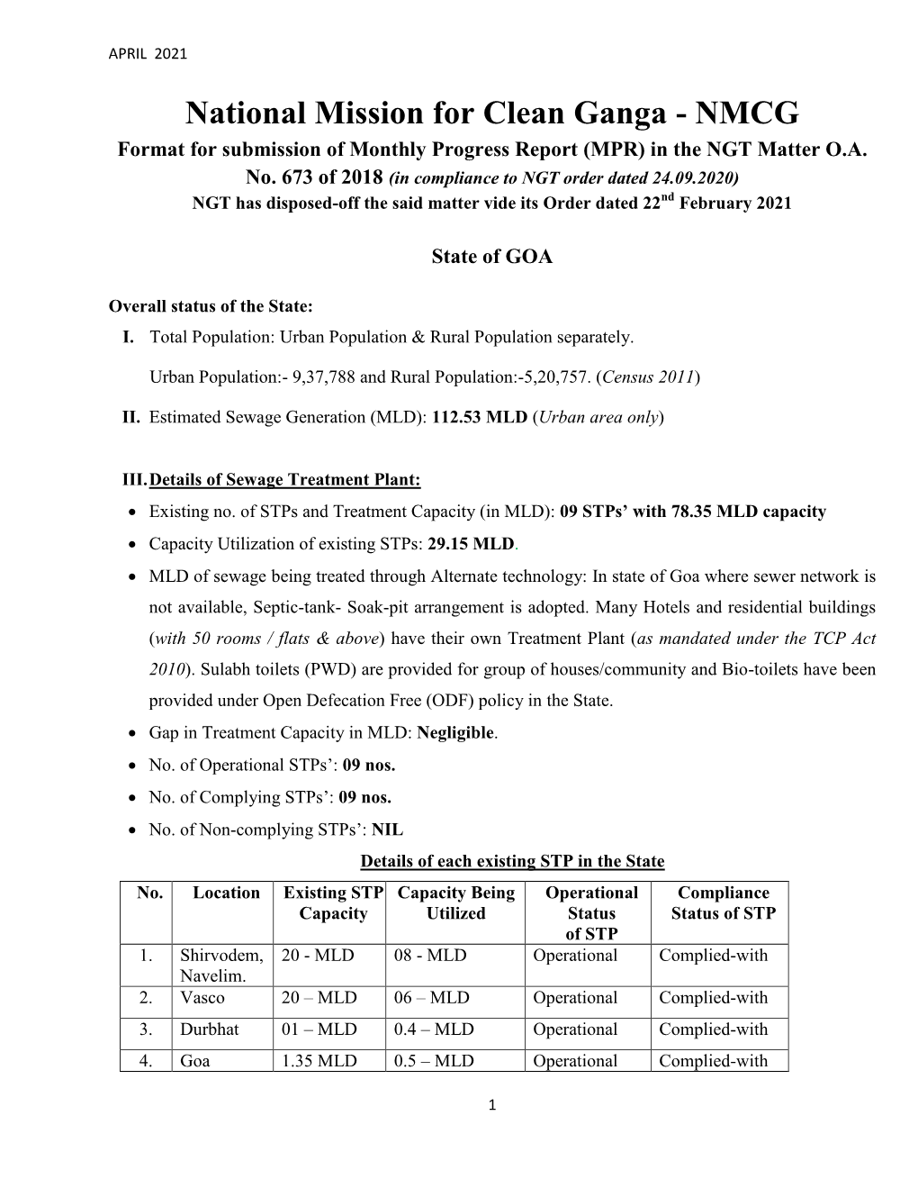 National Mission for Clean Ganga - NMCG Format for Submission of Monthly Progress Report (MPR) in the NGT Matter O.A