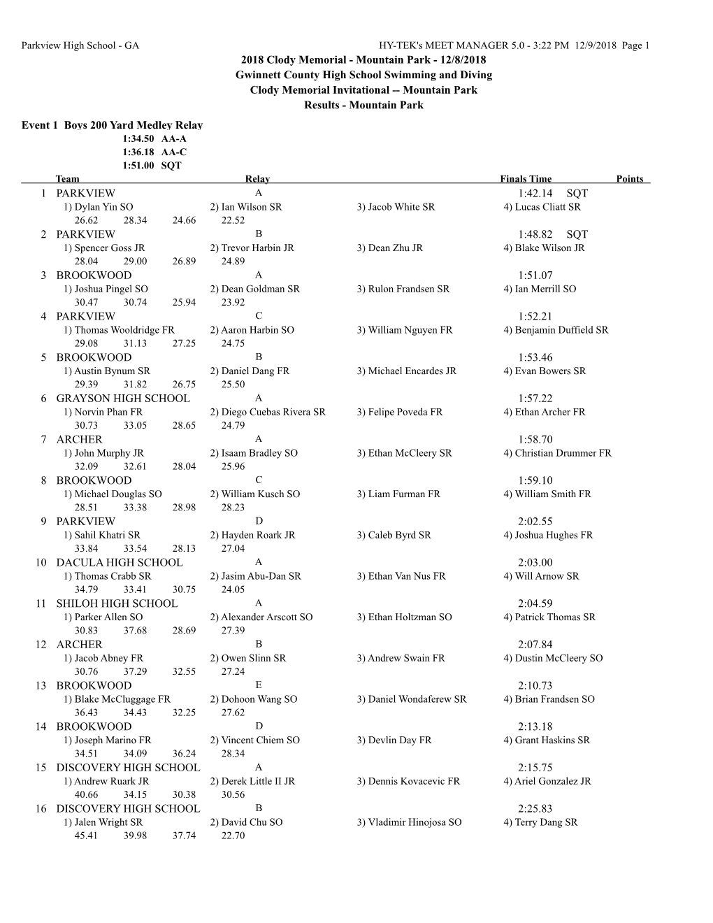 12/8/2018 Gwinnett County High School Swimming and Diving Clody Memorial Invitational -- Mountain Park Results - Mountain Park