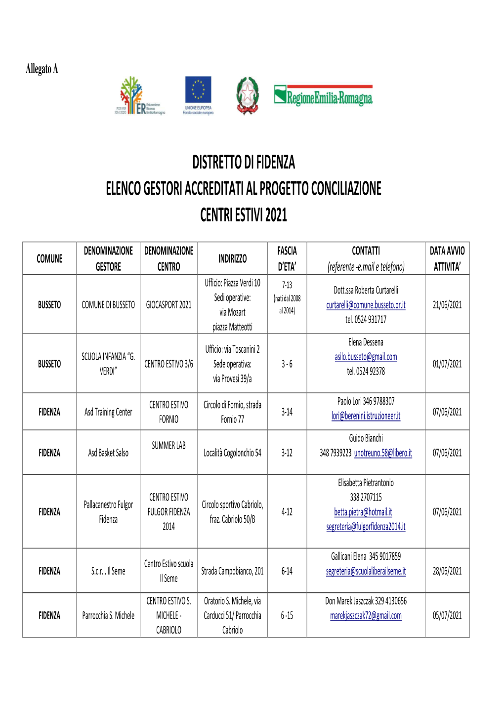 Distretto Di Fidenza Elenco Gestori Accreditati Al Progetto Conciliazione Centri Estivi 2021