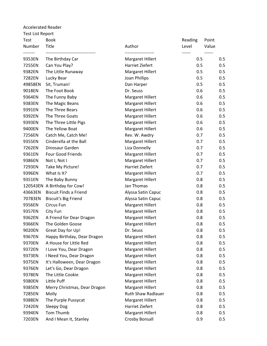 Accelerated Reader Test List Report Test Book Reading Point Number