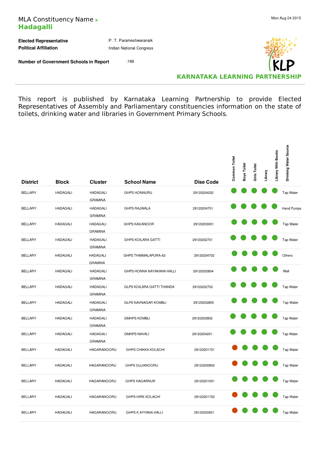 Hadagalli.Pdf