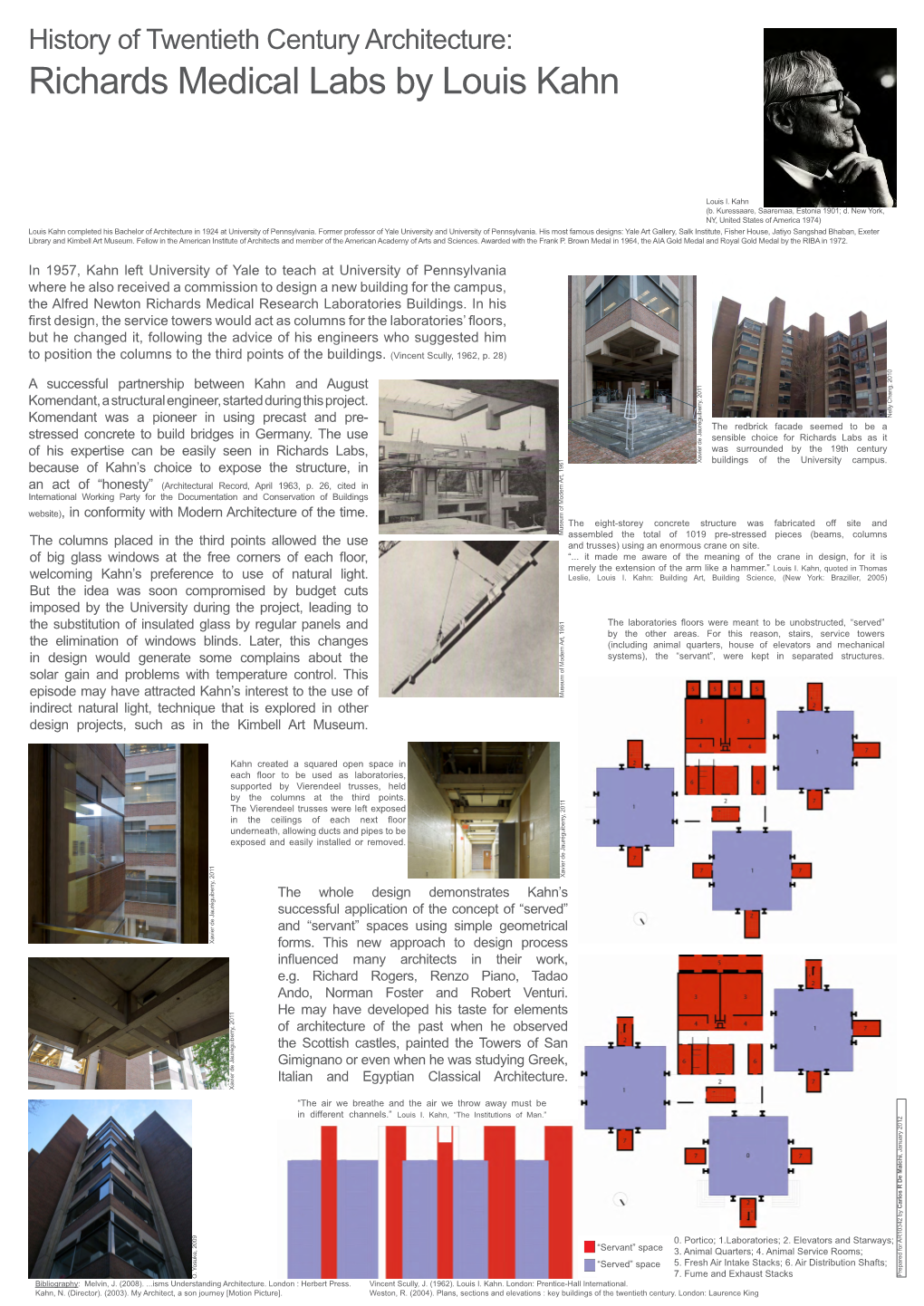 History of Twentieth Century Architecture: Richards Medical Labs by Louis Kahn