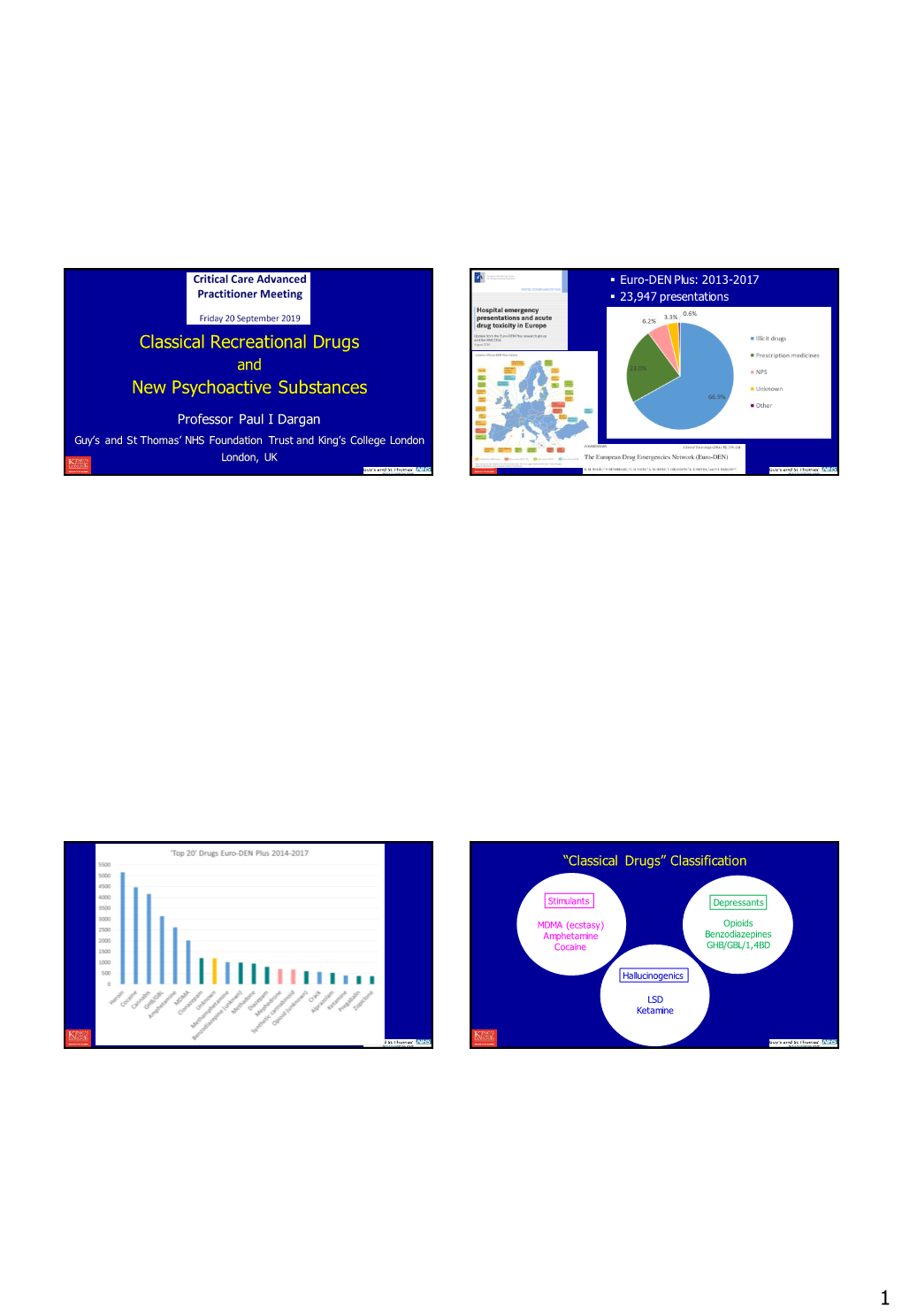 Classical Recreational Drugs New Psychoactive Substances