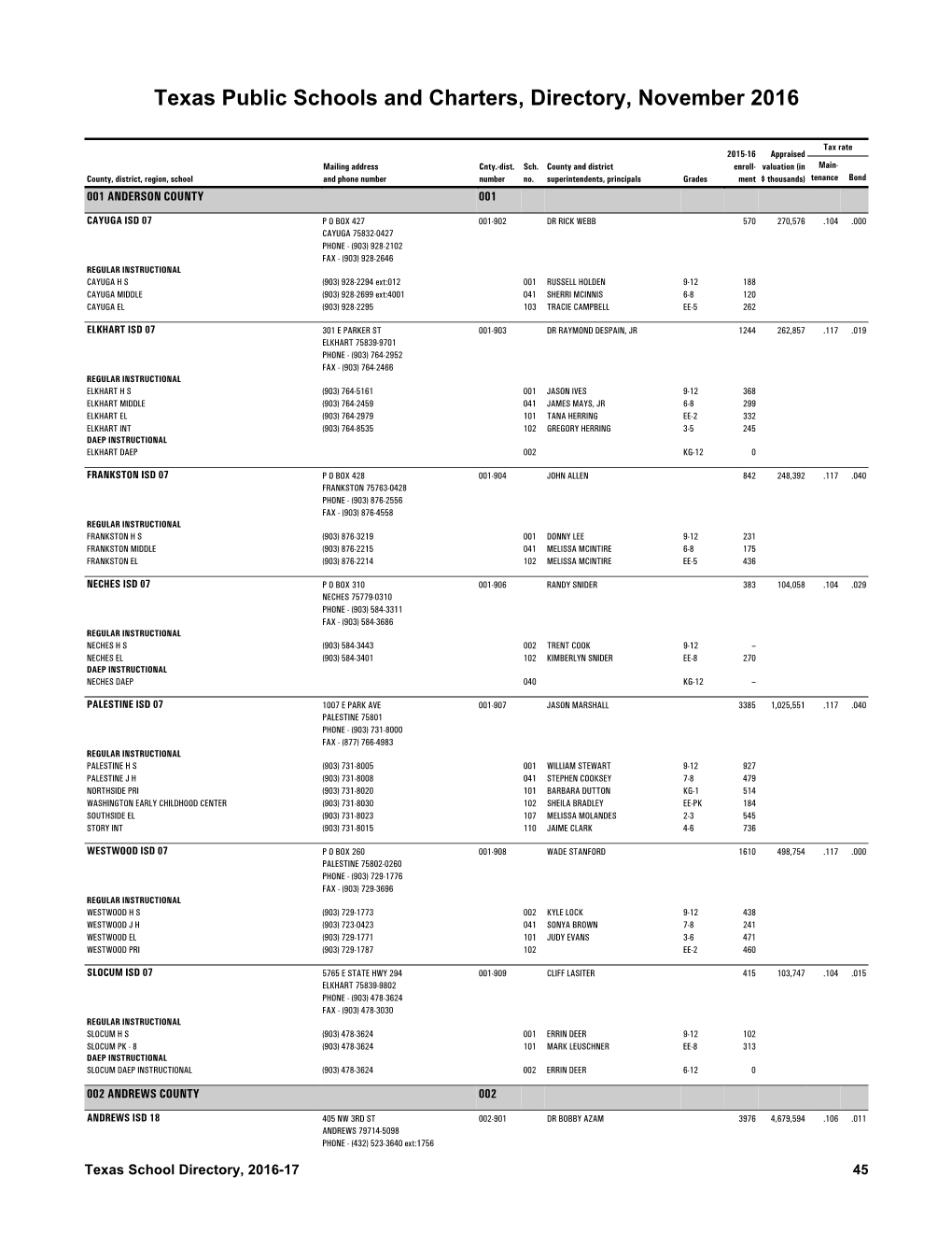 Texas Public Schools and Charters, Directory, November 2016