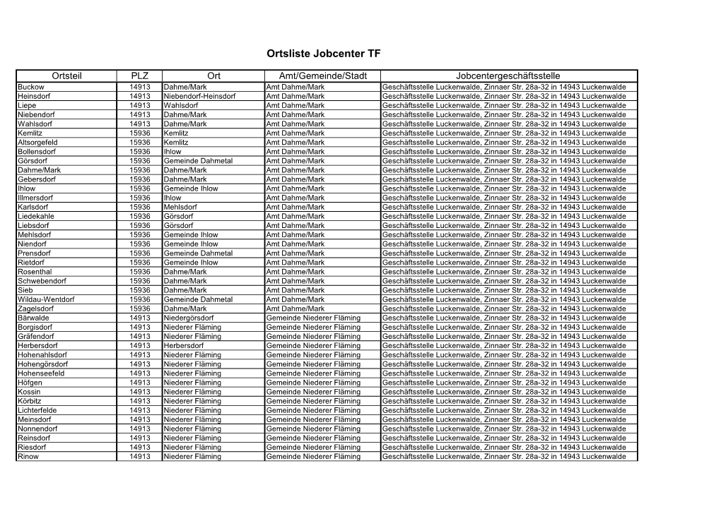 Ortsliste Jobcenter TF