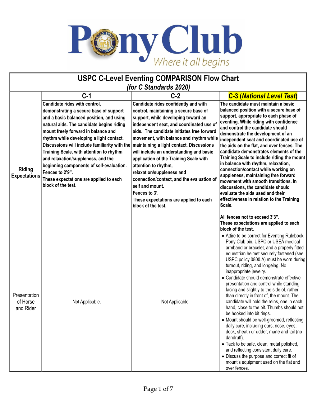 USPC C-Level Eventing COMPARISON Flow Chart