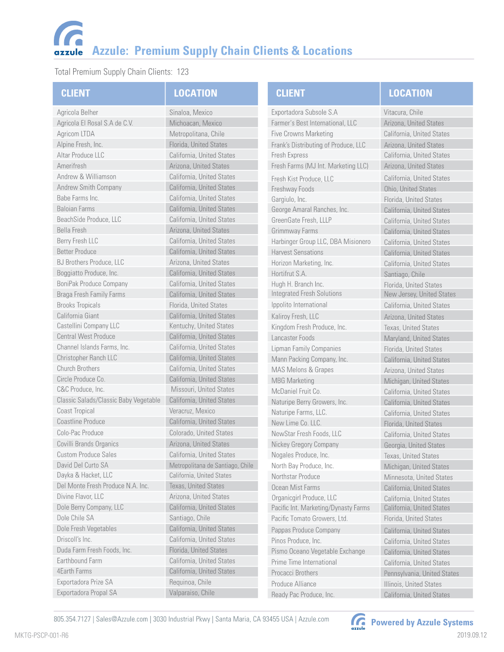 MKGT-PSCP-001S R6 List of Premiumpscp Clients-English