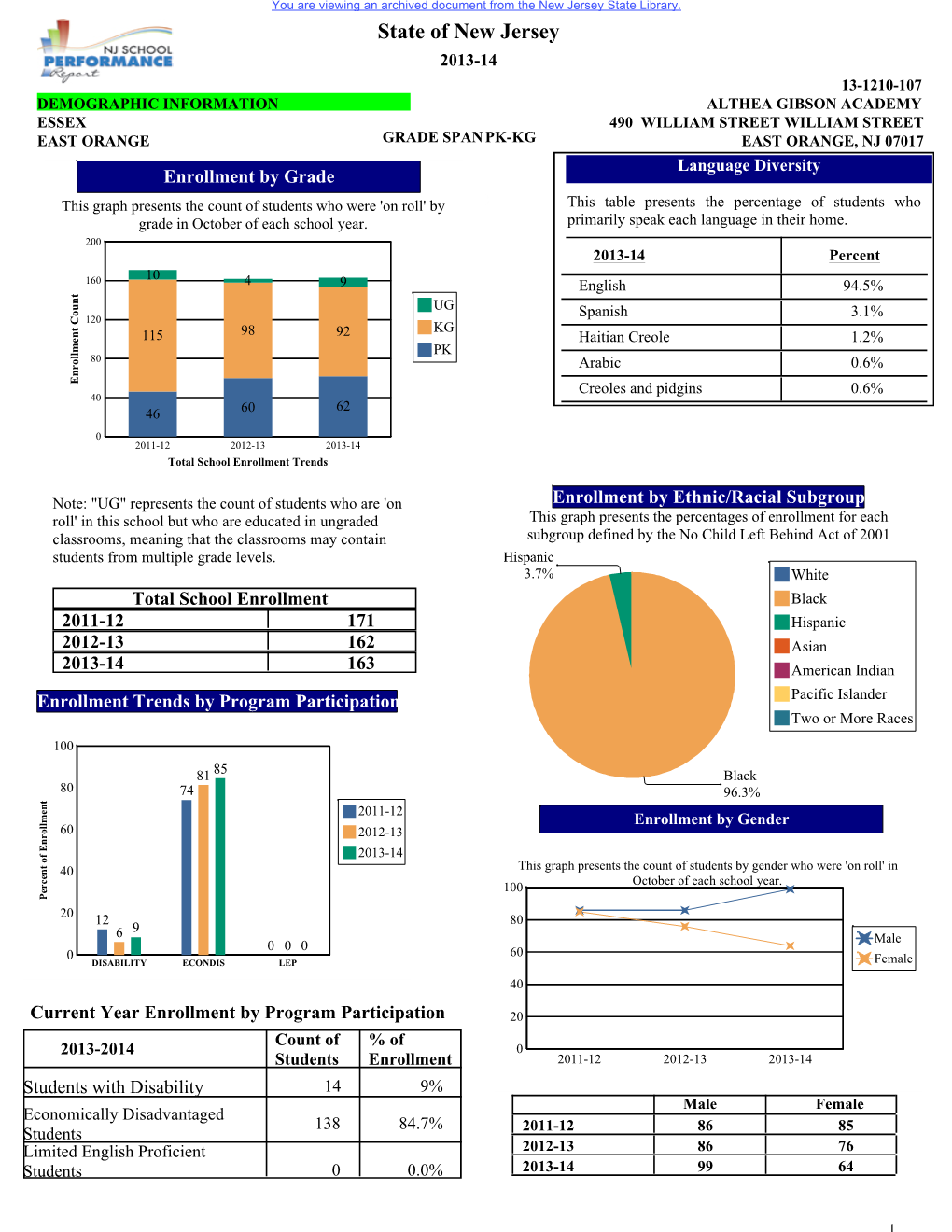 East Orange.Pdf