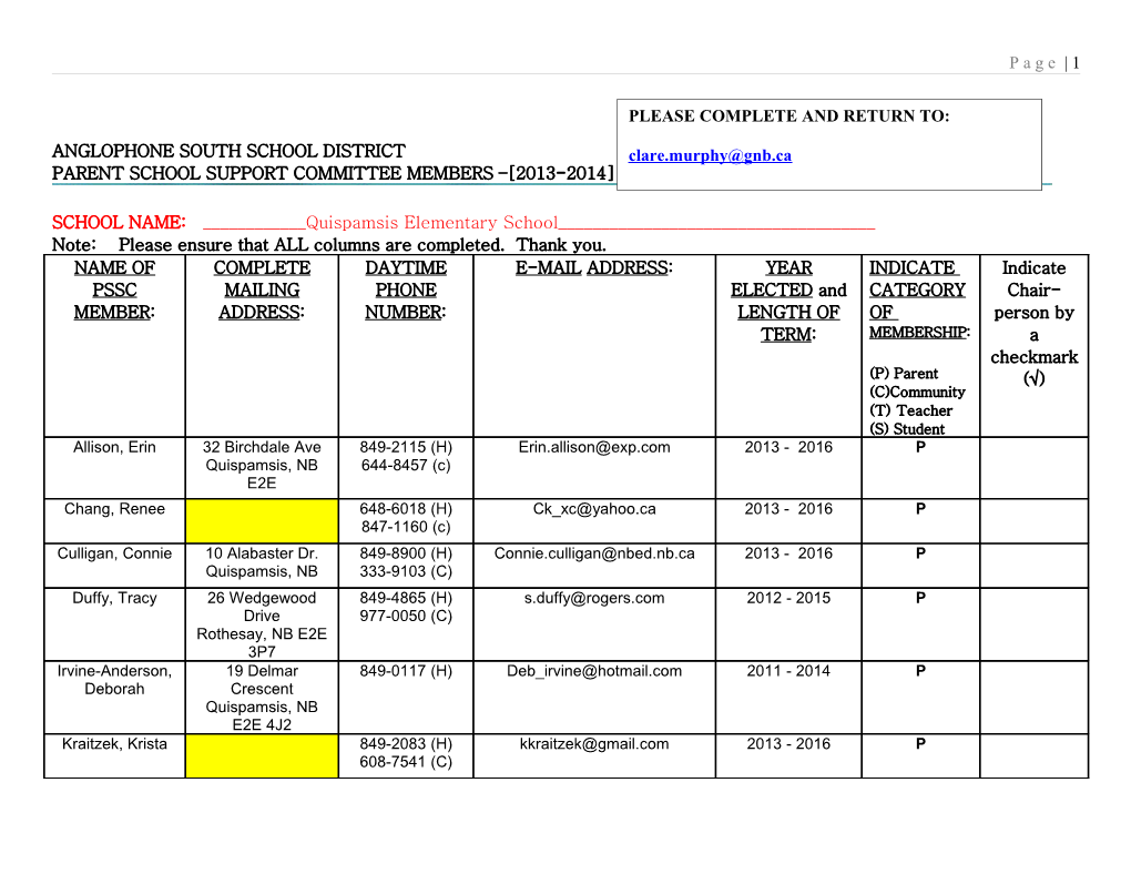 Parent School Support Committee Members 2013-2014