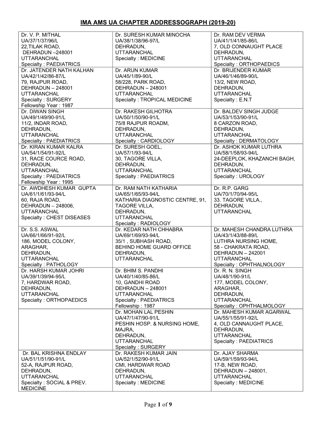 Page 1 of 9 IMA AMS UA CHAPTER ADDRESSOGRAPH (2019-20)