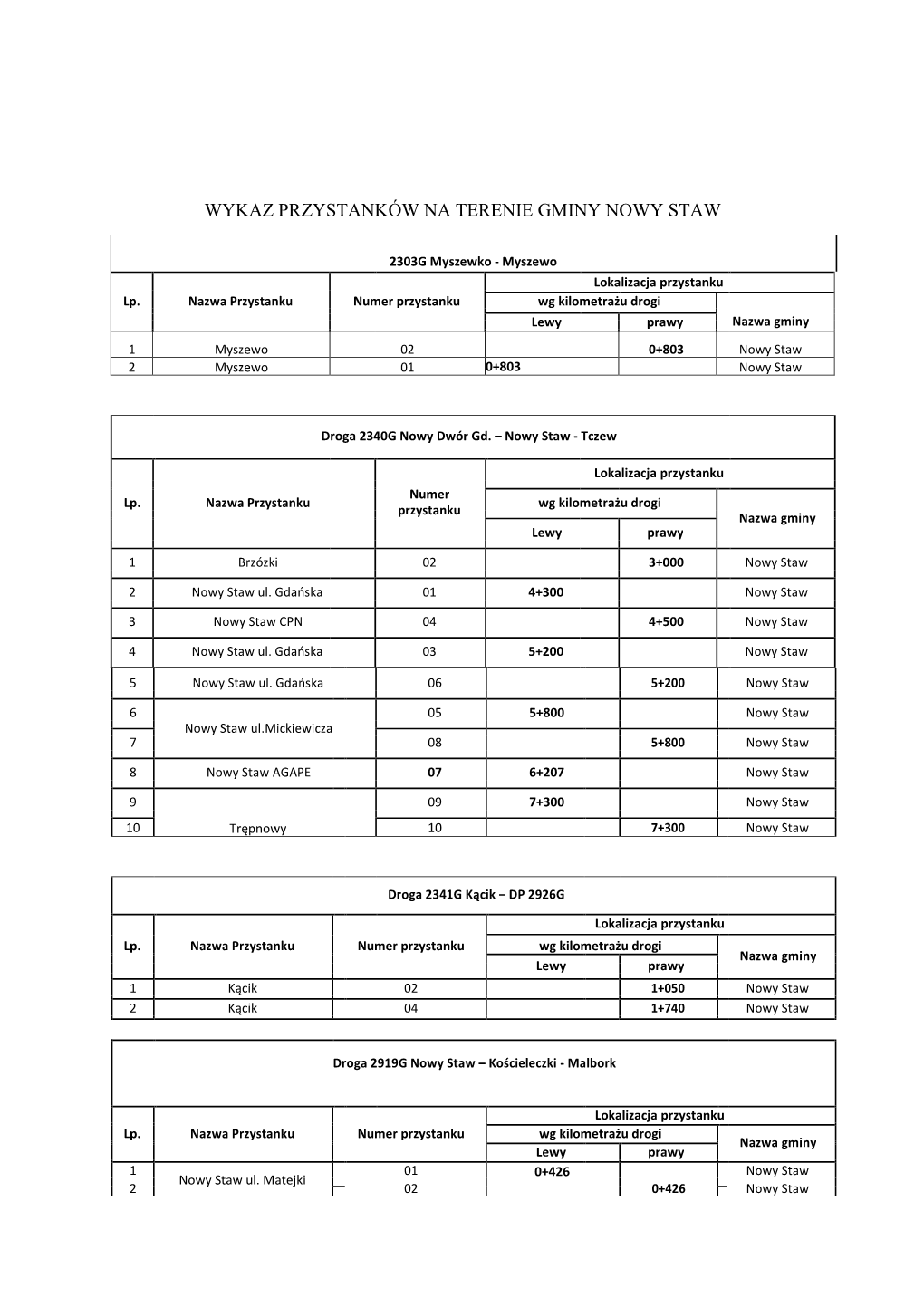 Wykaz Przystanków Na Terenie Gminy Nowy Staw