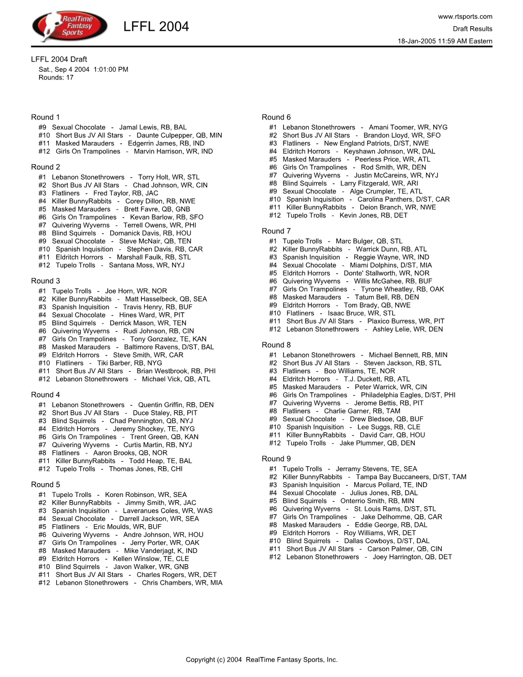 LFFL 2004 Draft Results 18-Jan-2005 11:59 AM Eastern