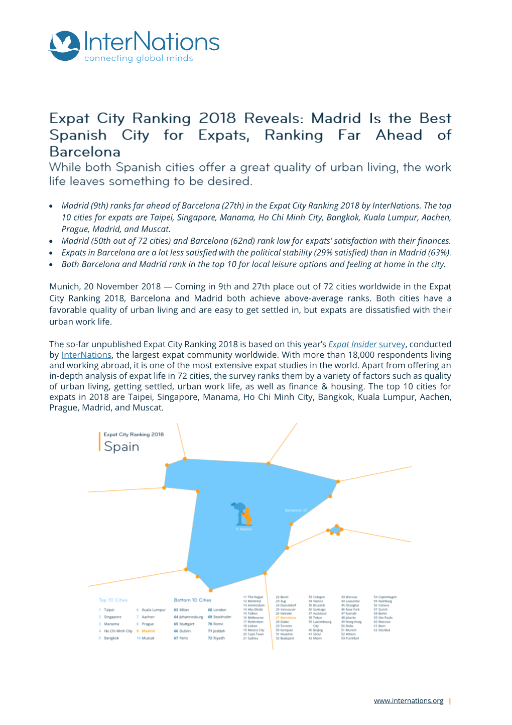 • Madrid (9Th) Ranks Far Ahead of Barcelona (27Th) in the Expat City Ranking 2018 by Internations