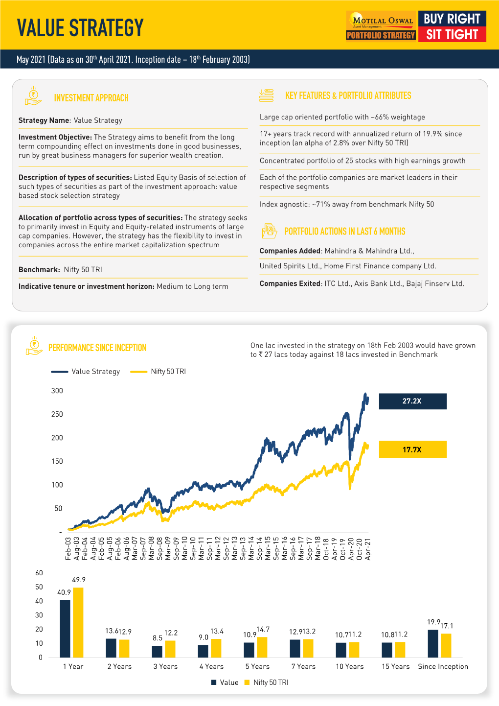 Value Strategy Note 04-05-2021