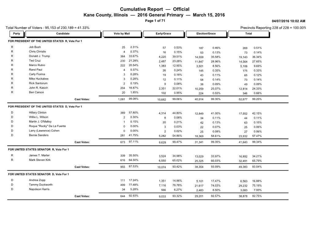 Cumulative Results (PDF)