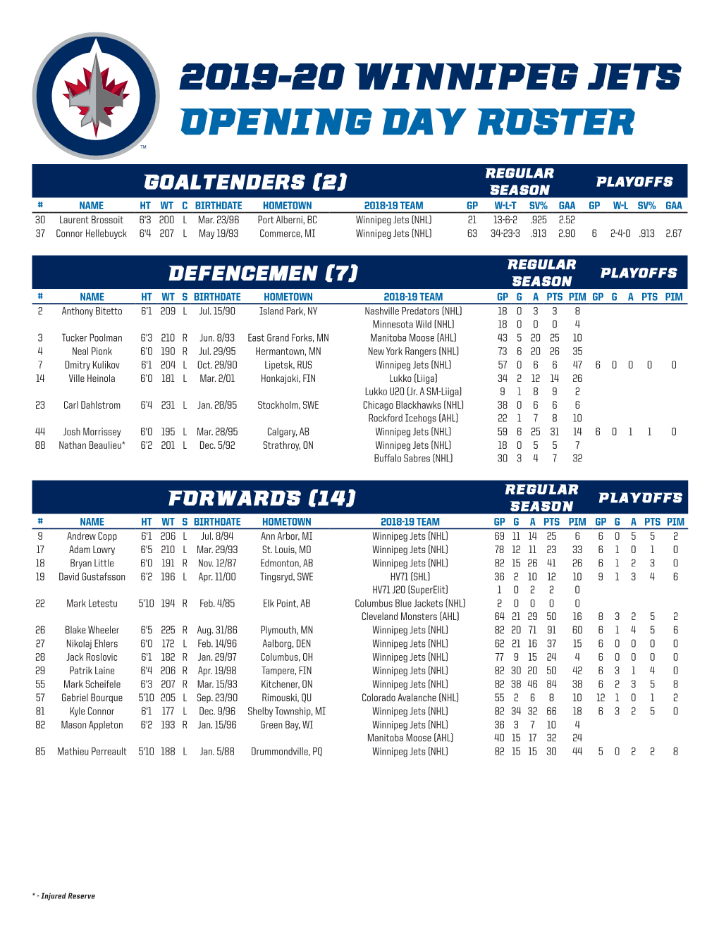 2019-20 Winnipeg Jets Opening Day Roster