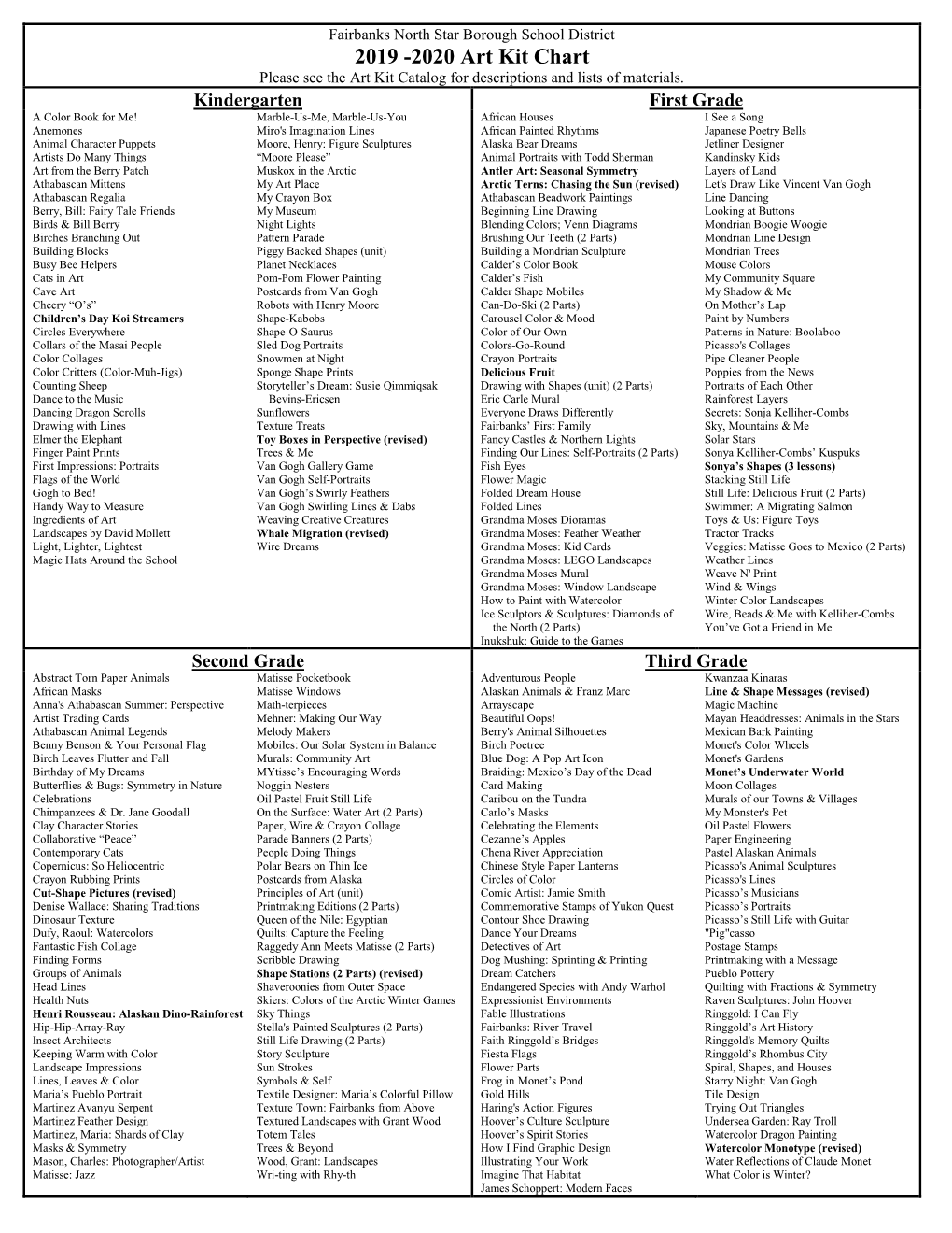 2019 -2020 Art Kit Chart Please See the Art Kit Catalog for Descriptions and Lists of Materials