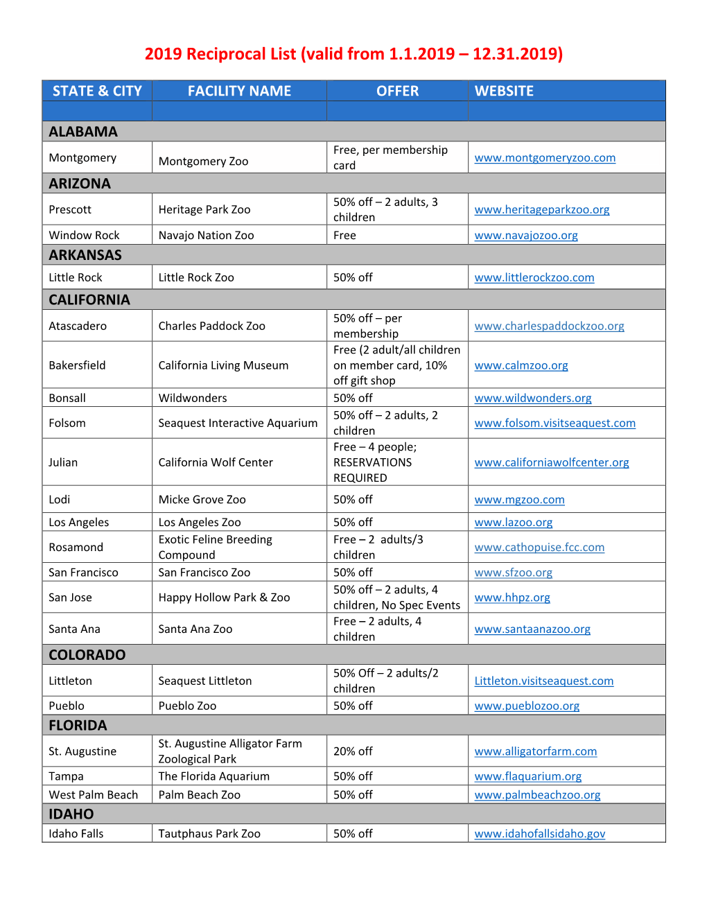 Reciprocal Zoo List 2019 for Website