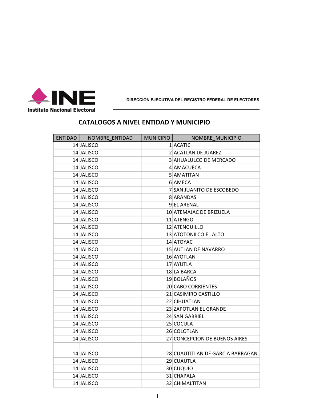 Catalogos a Nivel Entidad Y Municipio