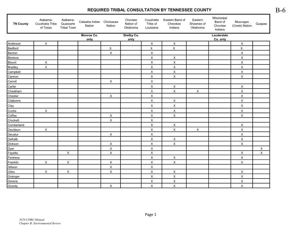 REQUIRED TRIBAL CONSULTATION by TENNESSEE COUNTY Page 1