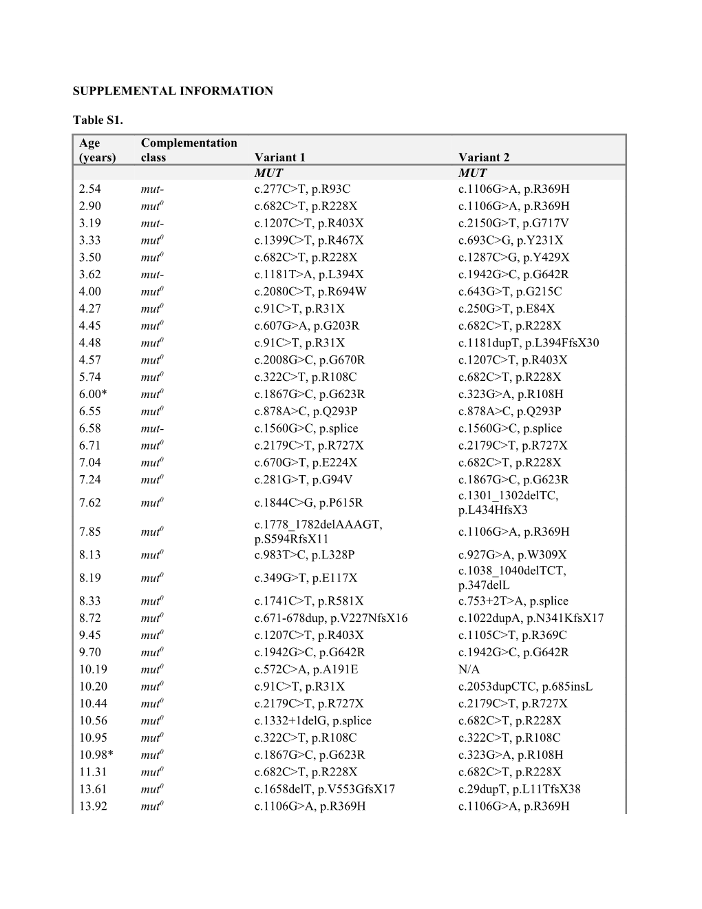 Supplemental Information s2