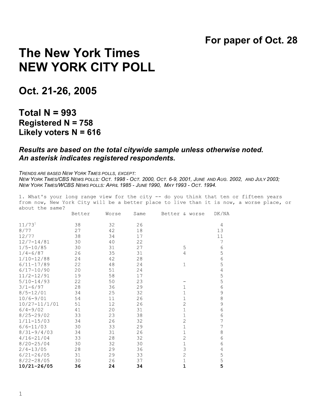 The New York Times NEW YORK CITY POLL