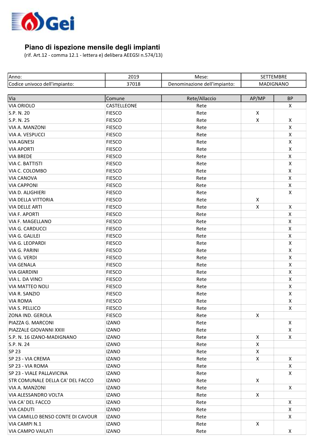 37018 Denominazione Dell'impianto: MADIGNANO