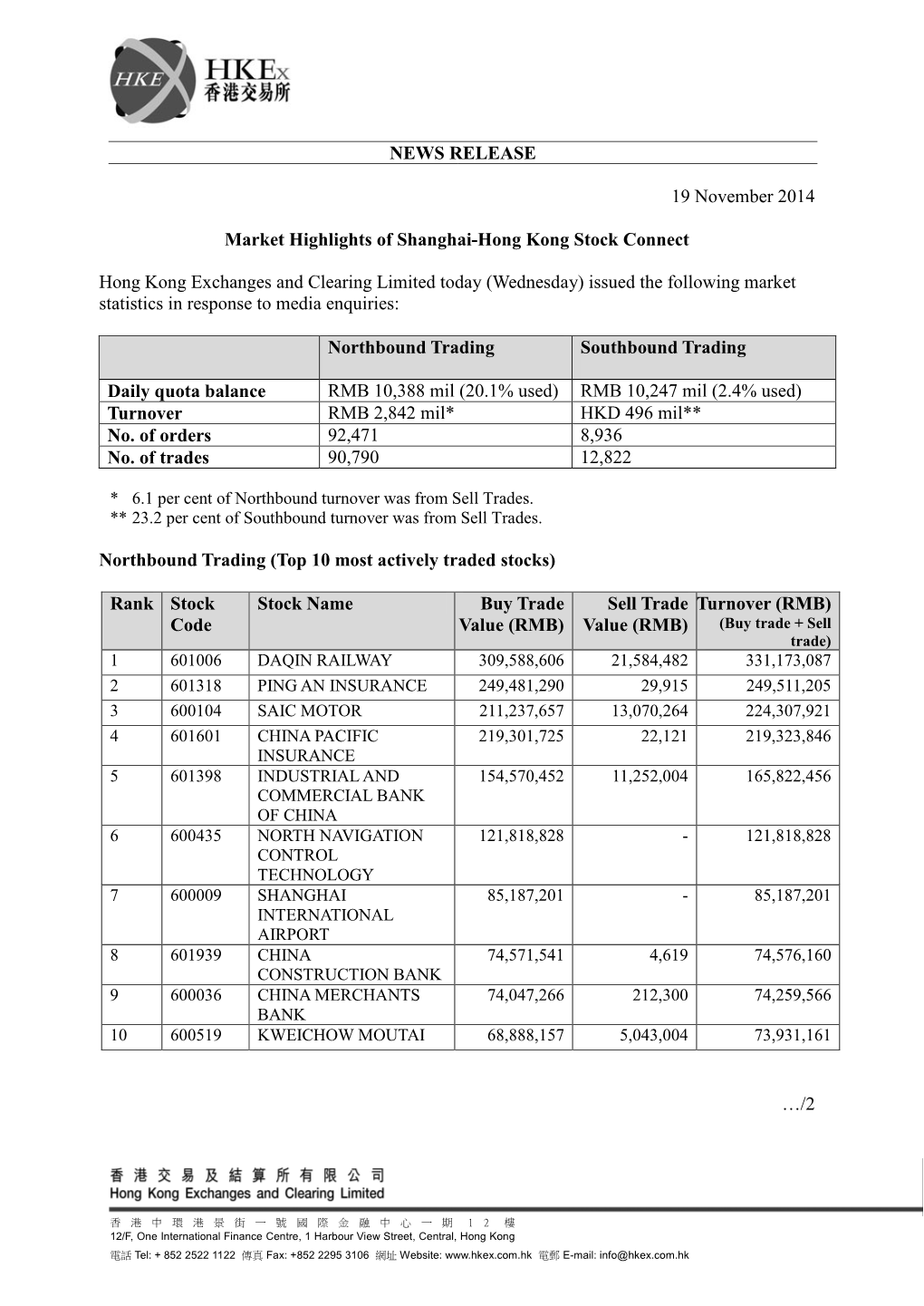 The Stock Exchange of Hong Kong Limited