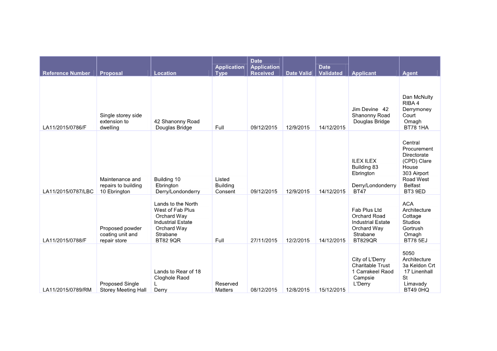 Reference Number Proposal Location Application Type Date Application