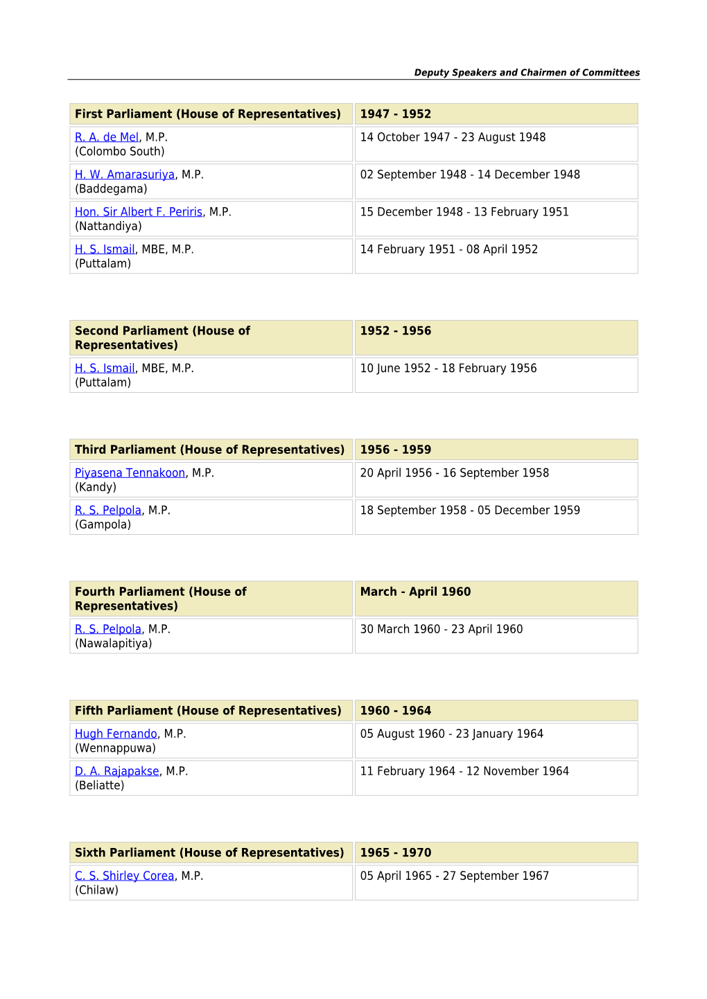 First Parliament (House of Representatives) 1947 - 1952 R