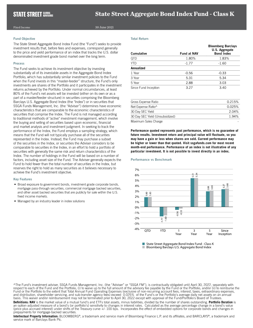 Fact Sheet:State Street Aggregate Bond Index Fund, Jun2021