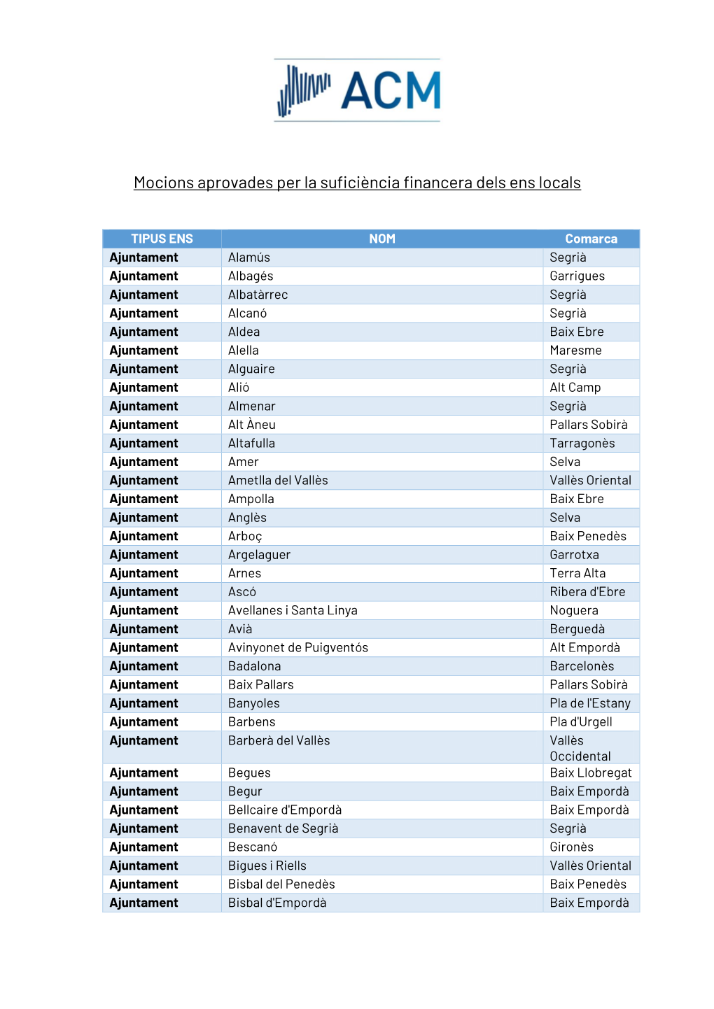 Mocions Aprovades Per La Suficiència Financera Dels Ens Locals