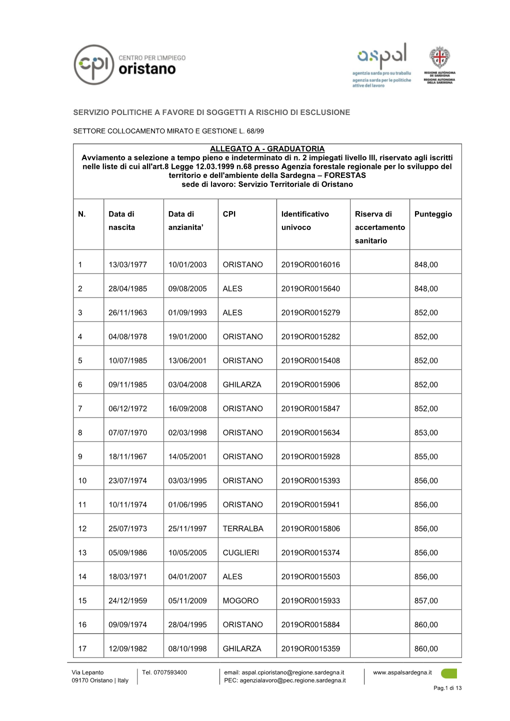 GRADUATORIA Avviamento a Selezione a Tempo Pieno E Indeterminato Di N